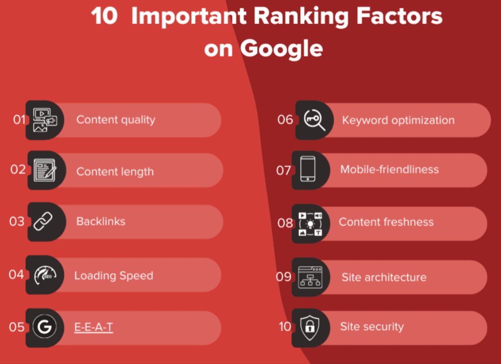 google ranking