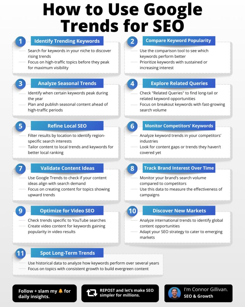 google trends