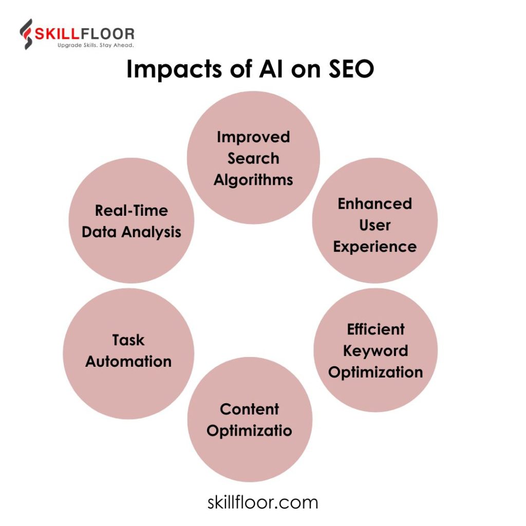 impacts of ai seo