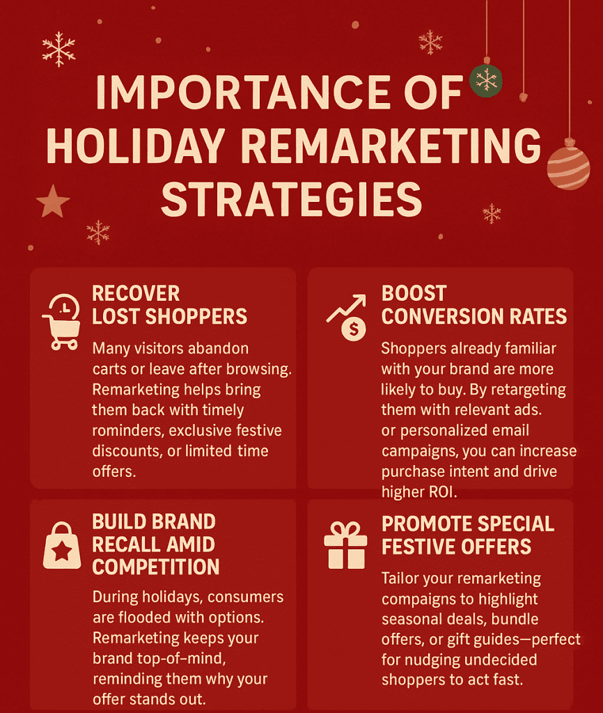 importance of advanced remarkering strategies
