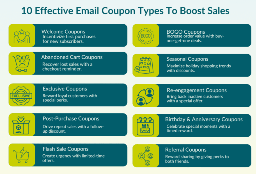 importance of email coupons
