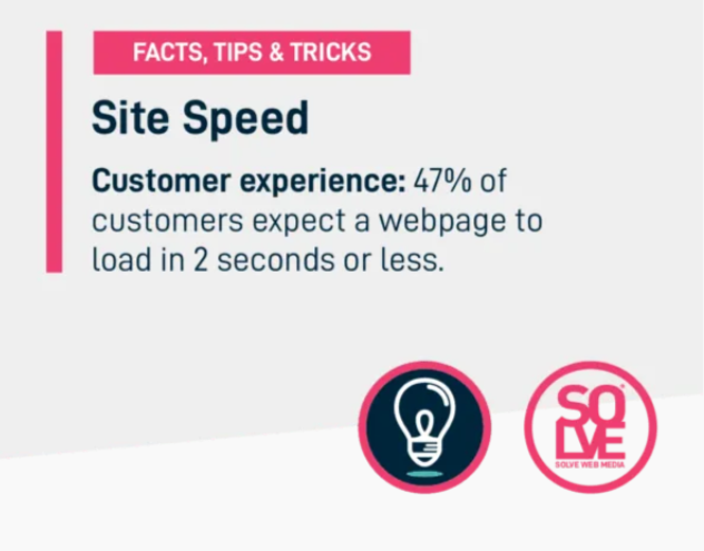 importance of page speed
