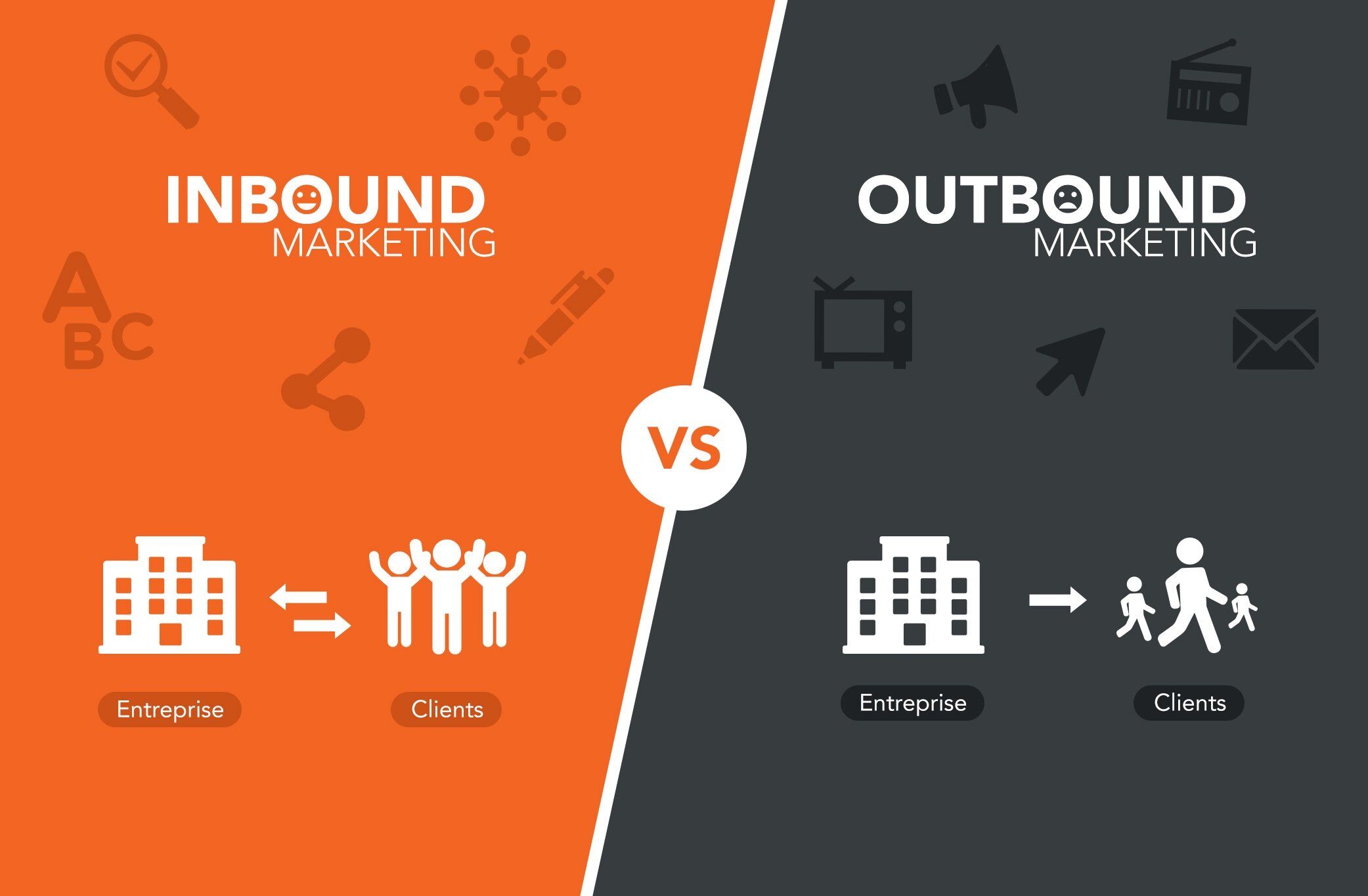 inbound vs outbound marketing strategies