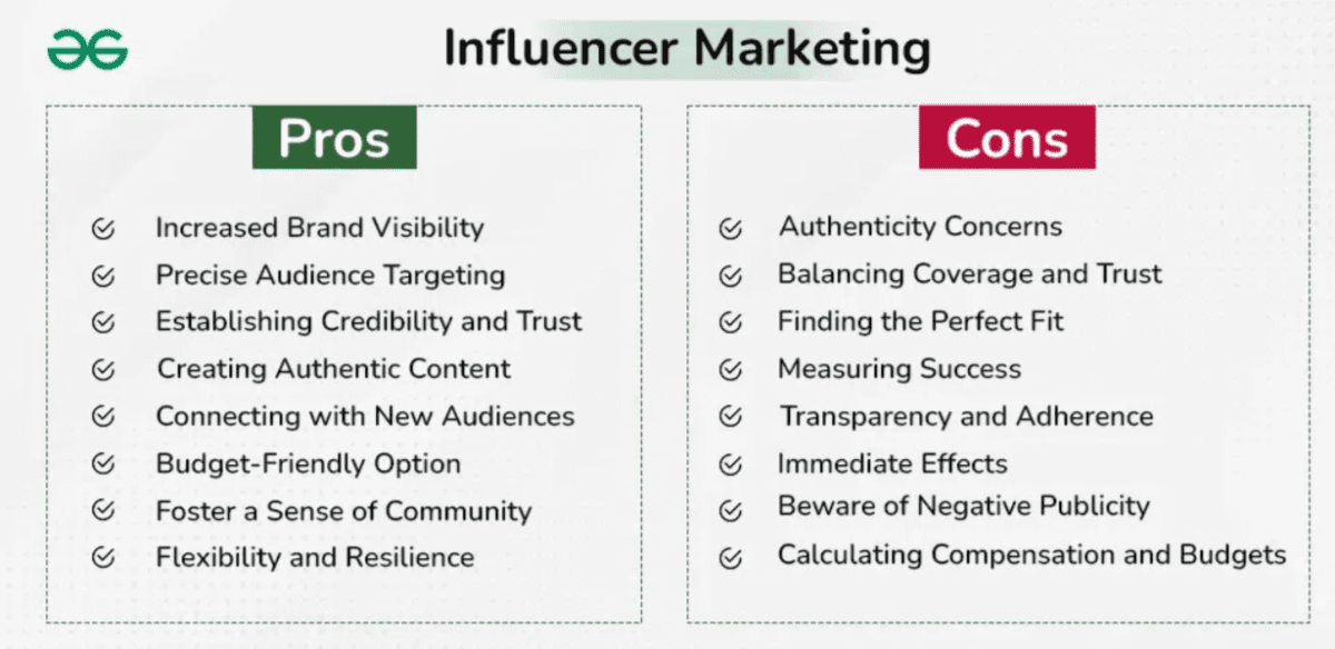 Influencer Marketing