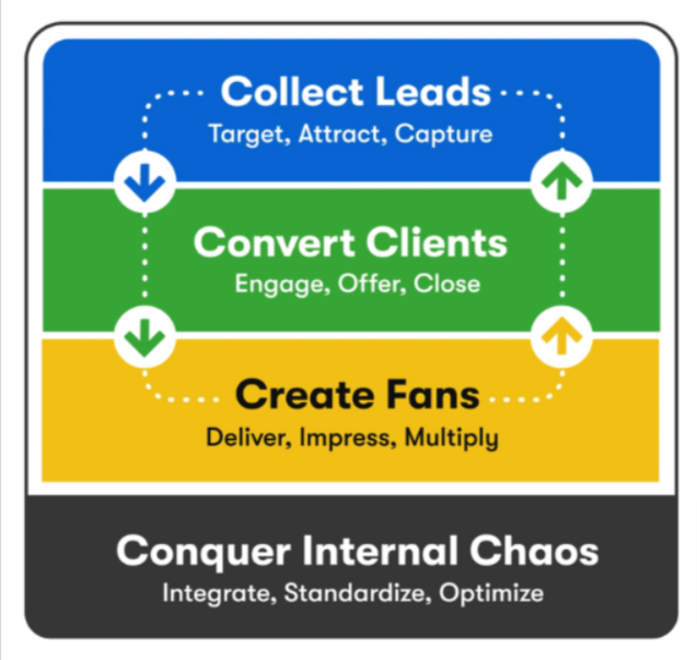 keap integrations