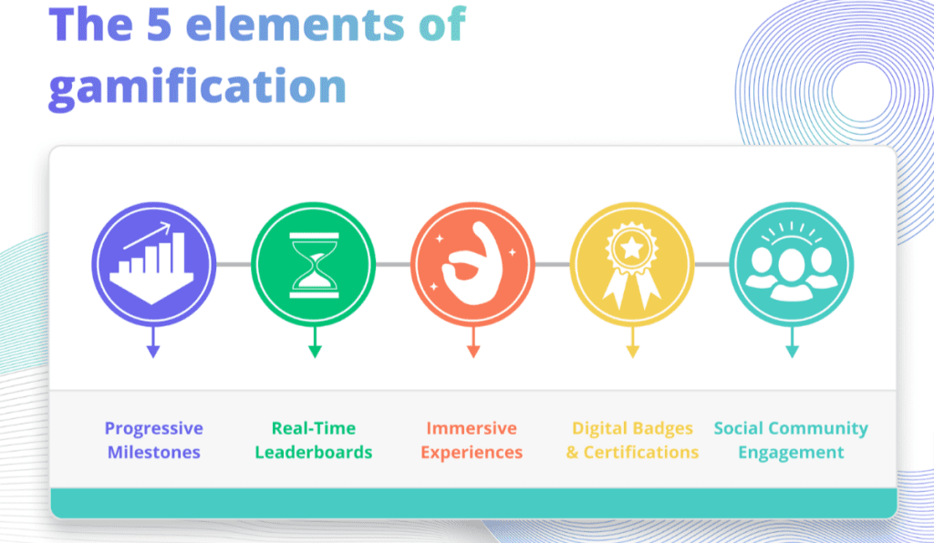 key features of gamification marketing