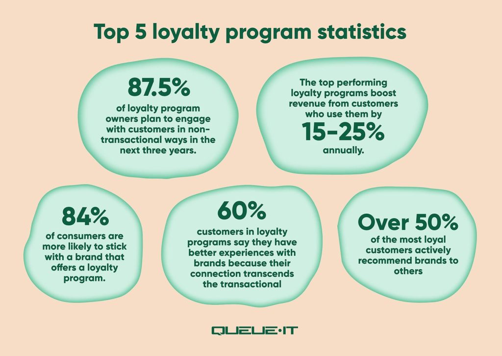 point and reward system program statistics