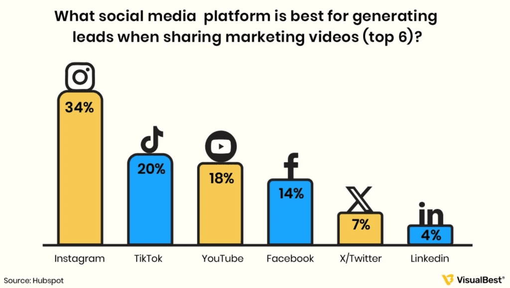 marketing videos stats