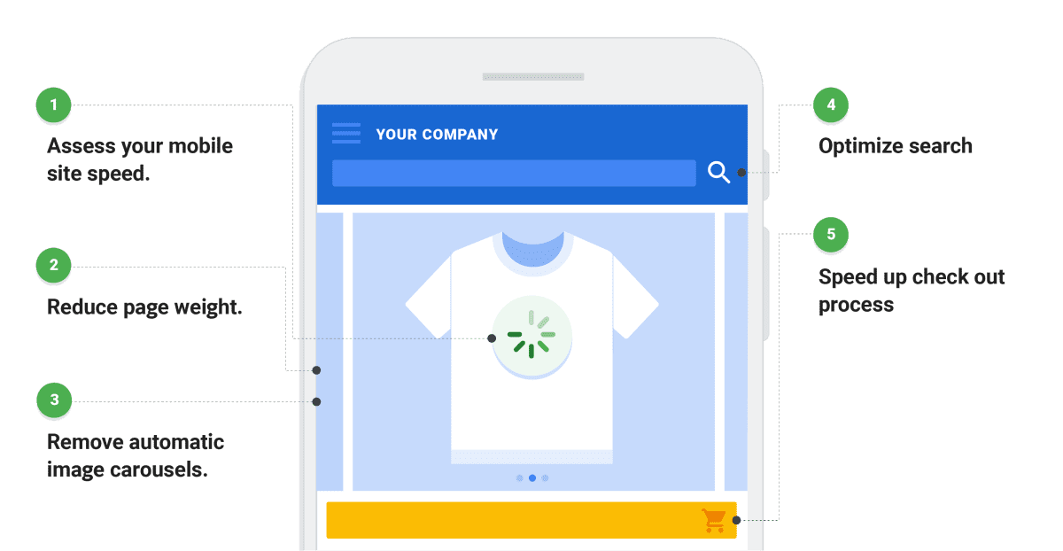 Key Factors in Mobile Performance Optimization