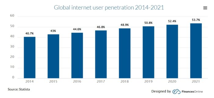 Tips And Tricks For Service Marketing Strategies 2022 