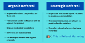 Elevate ECommerce Referral Marketing In 2023 WP Swings elevate-ecommerce-referral-marketing-in-2023-wp-swings