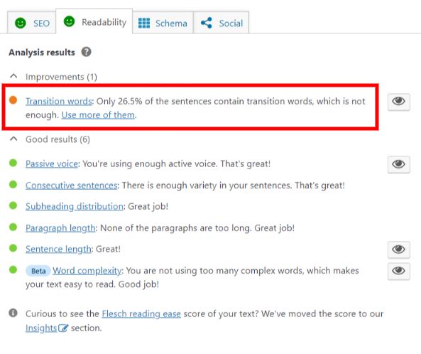 wordpress yoast seo readability