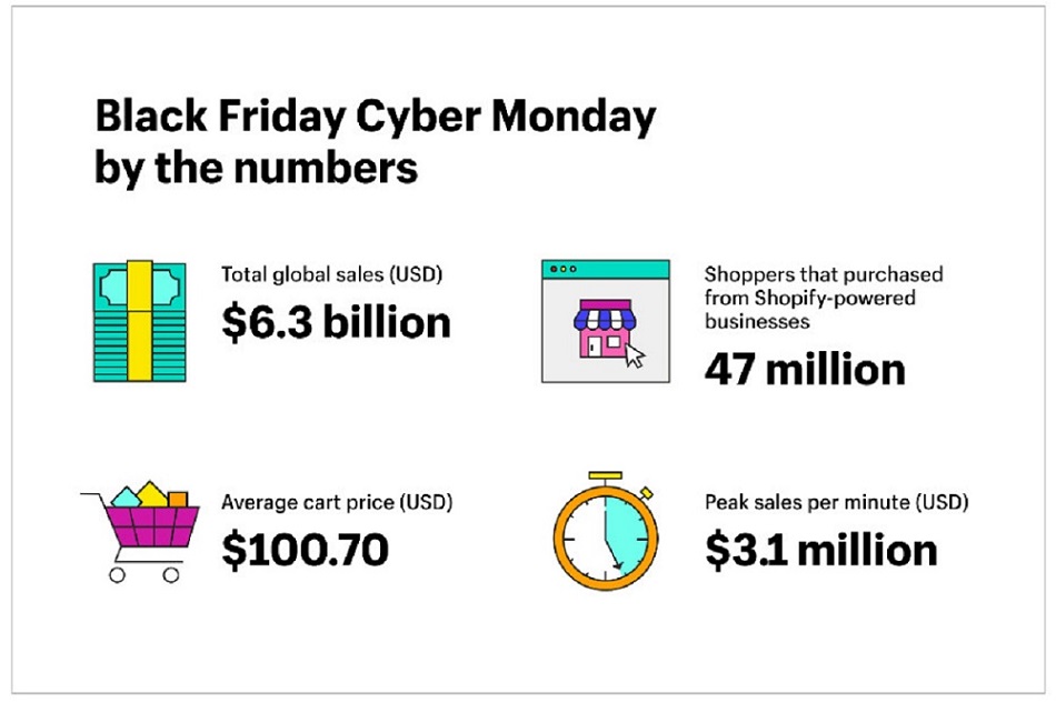 sales statistics