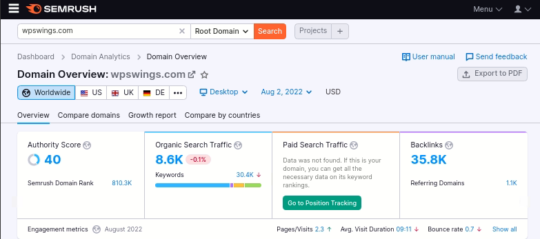 semrush wps