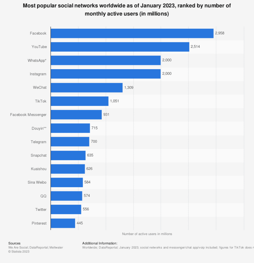 social media networks