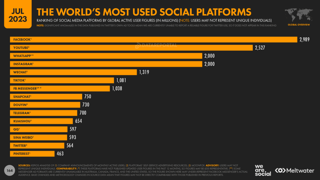 social media stats