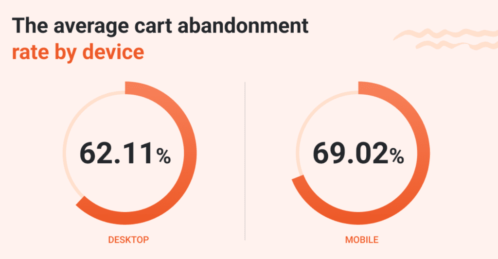 stats for abandoned carts