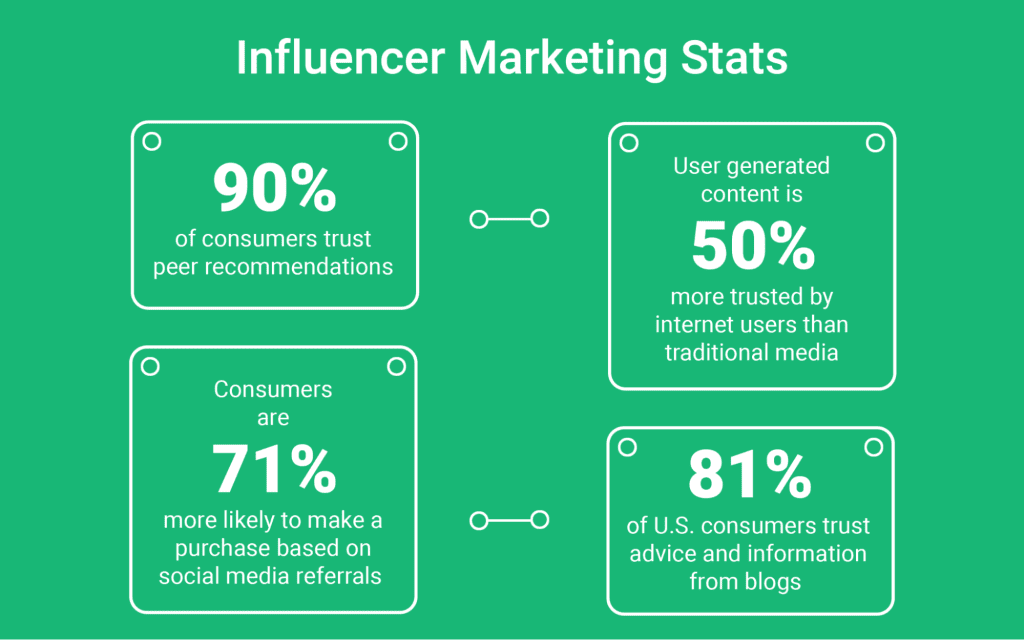 stats for influencer marketing
