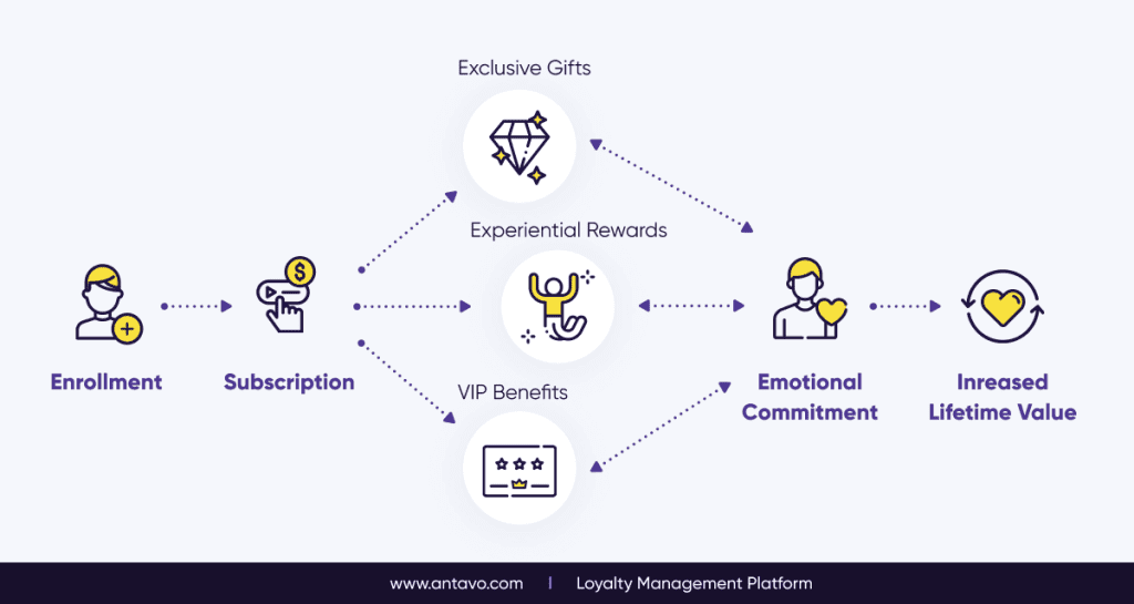 Level Loyalty Program l SalonCentric