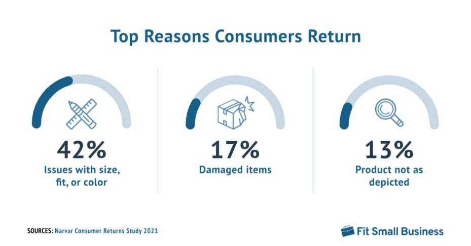 top reasons for return