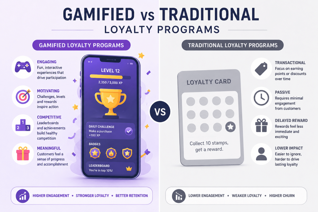 traditional vs gamified loyalty programs