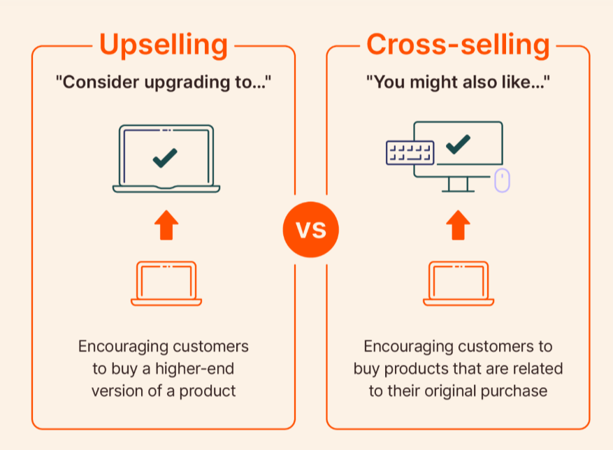 upselling and cross selling