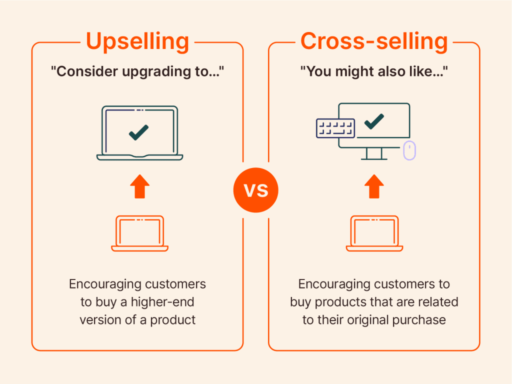 upselling vs cross-selling in bfcm