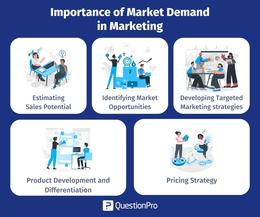 why-is-market-demand-important-in-marketing