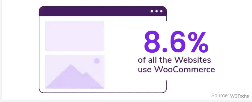 woocommerce stats