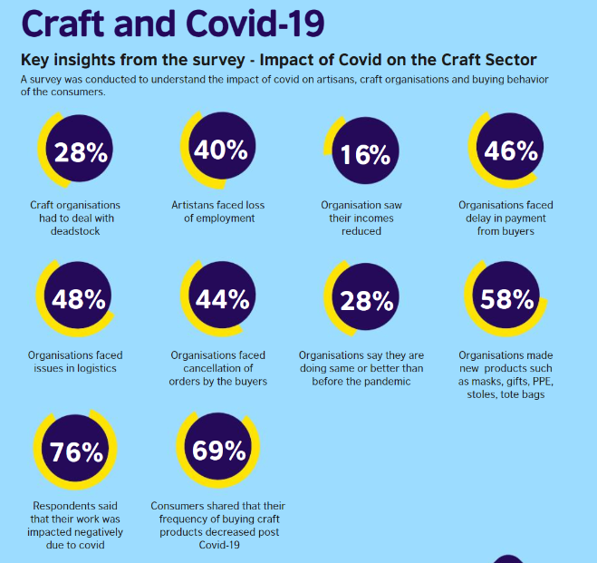 crafts and covid 19