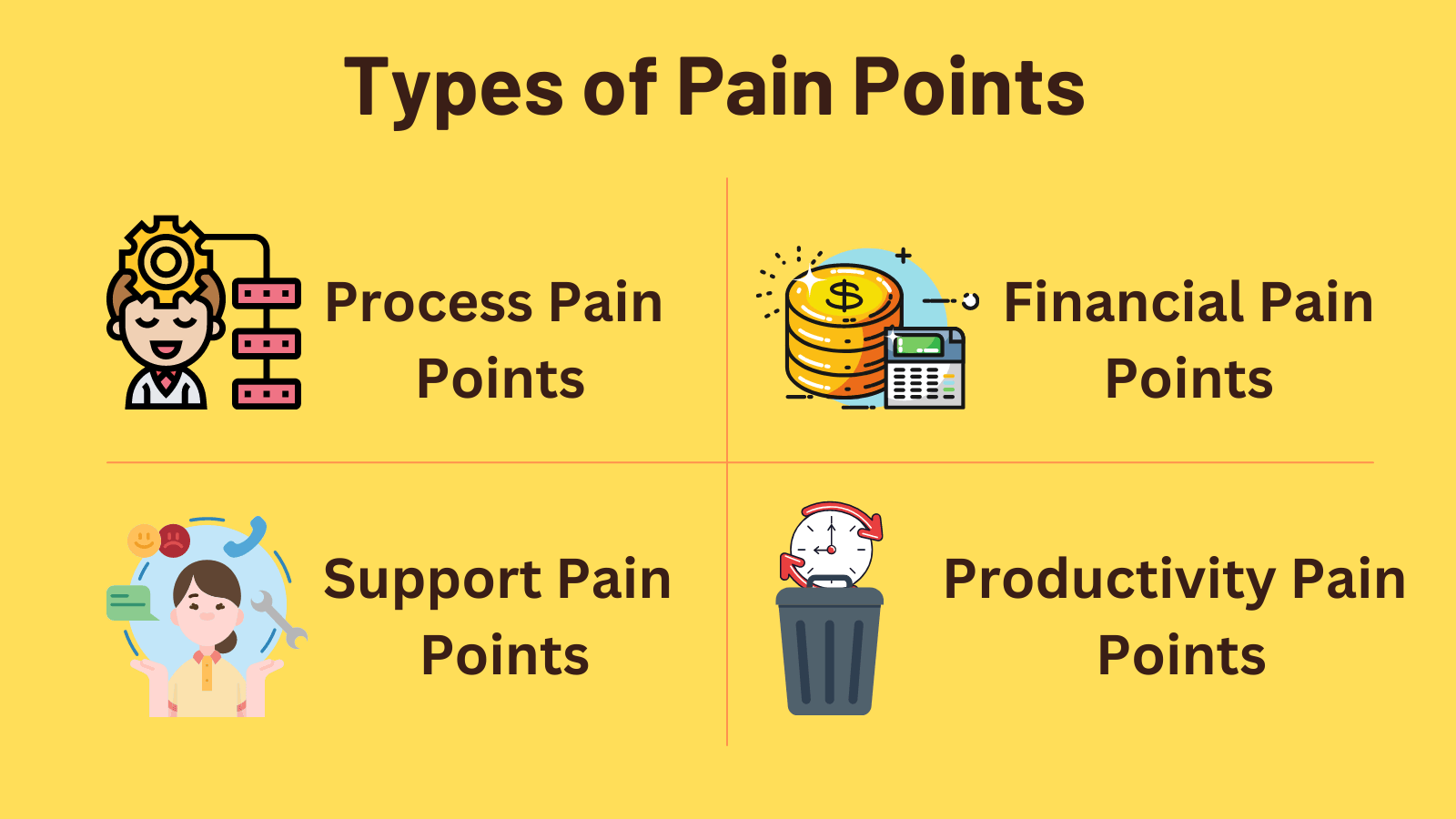 types of customer pain points