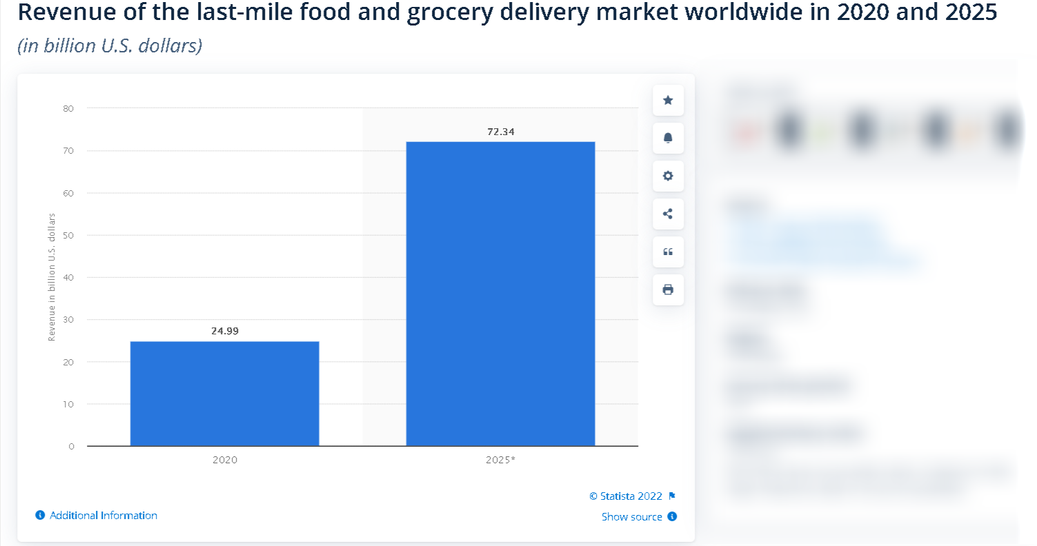 qcommerce stat