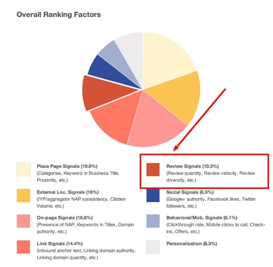 ranking factors