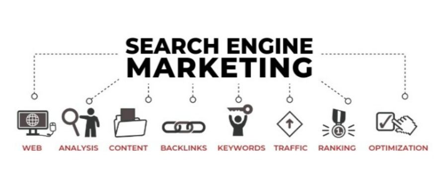 search engine marketing