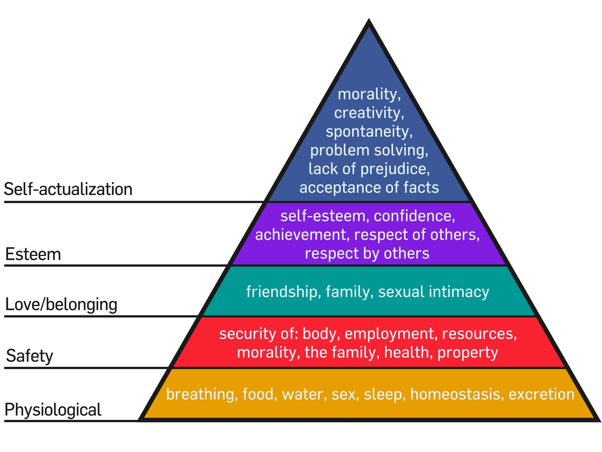 Maslow's_Hierarchy_of_Needs.svg