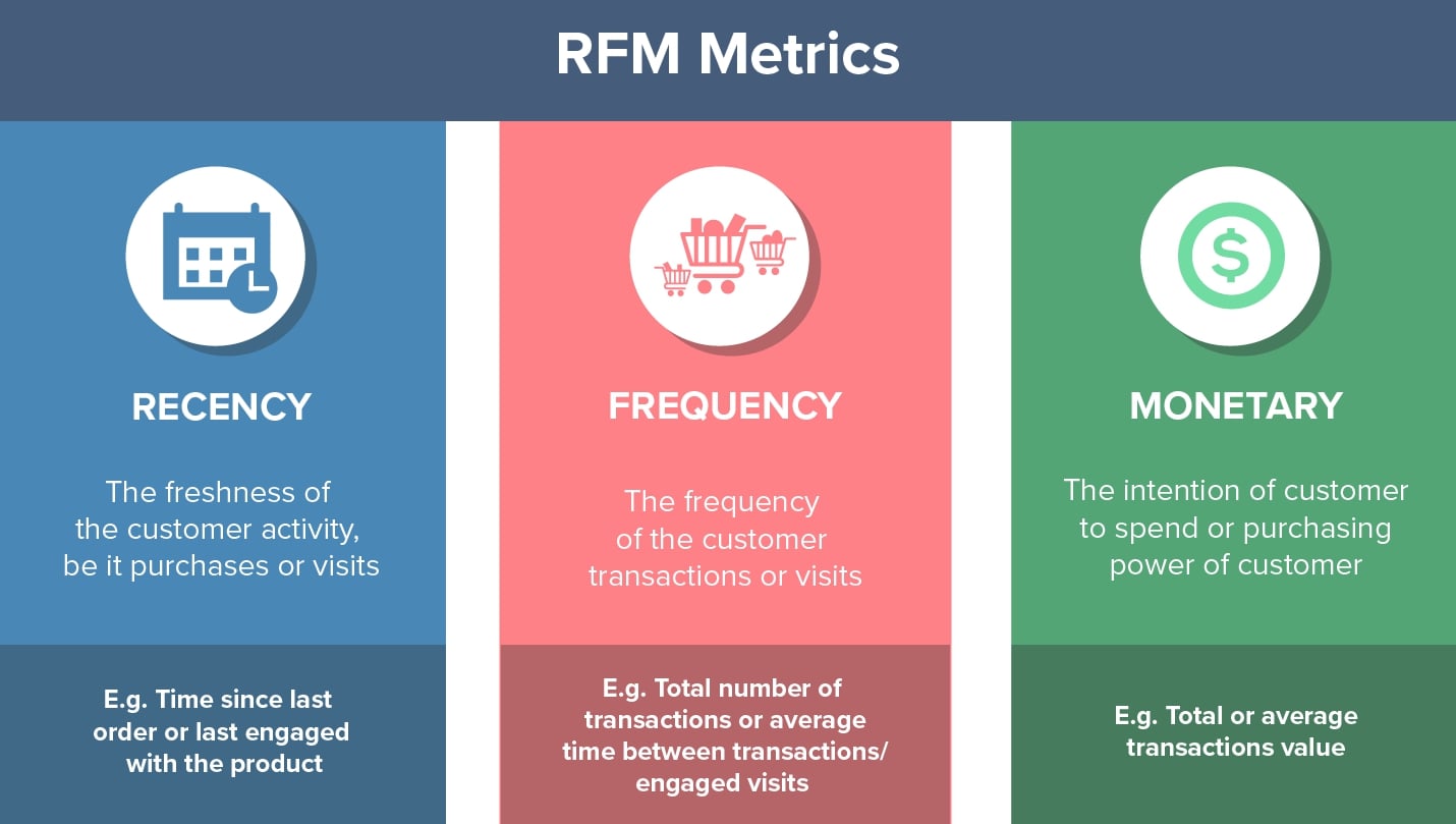 RFM