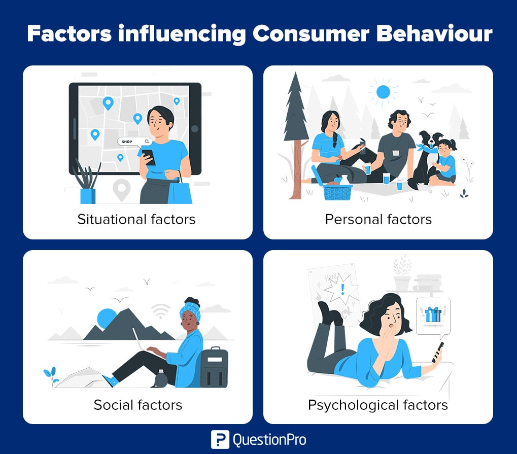 factors of consumer behavior