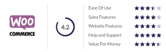 woocommerce ratings