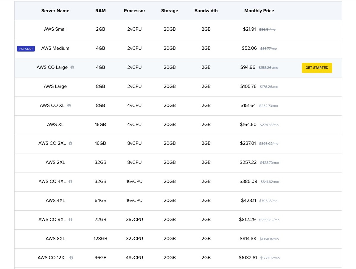 aws cloudways hosting plans