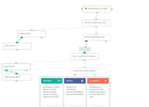 open source marketing automation