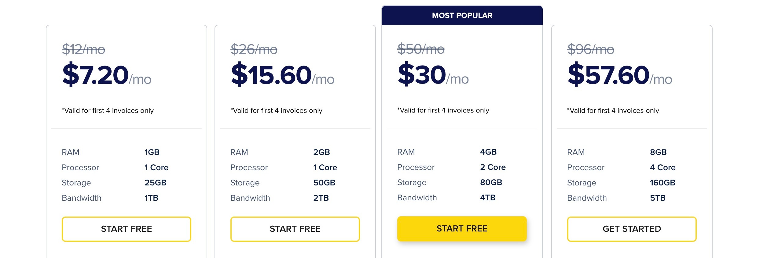 cloudways pricing models