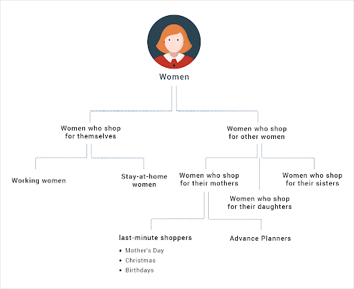 customer segmentation