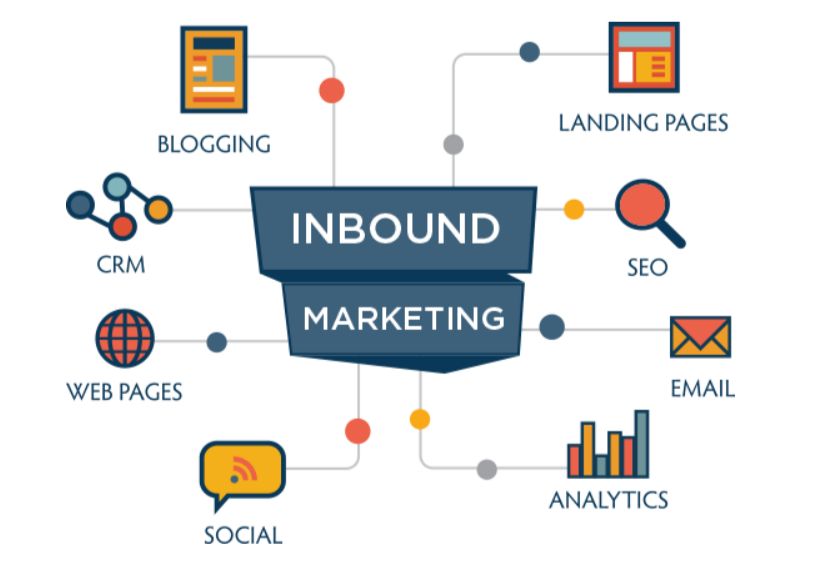 inbound marketing