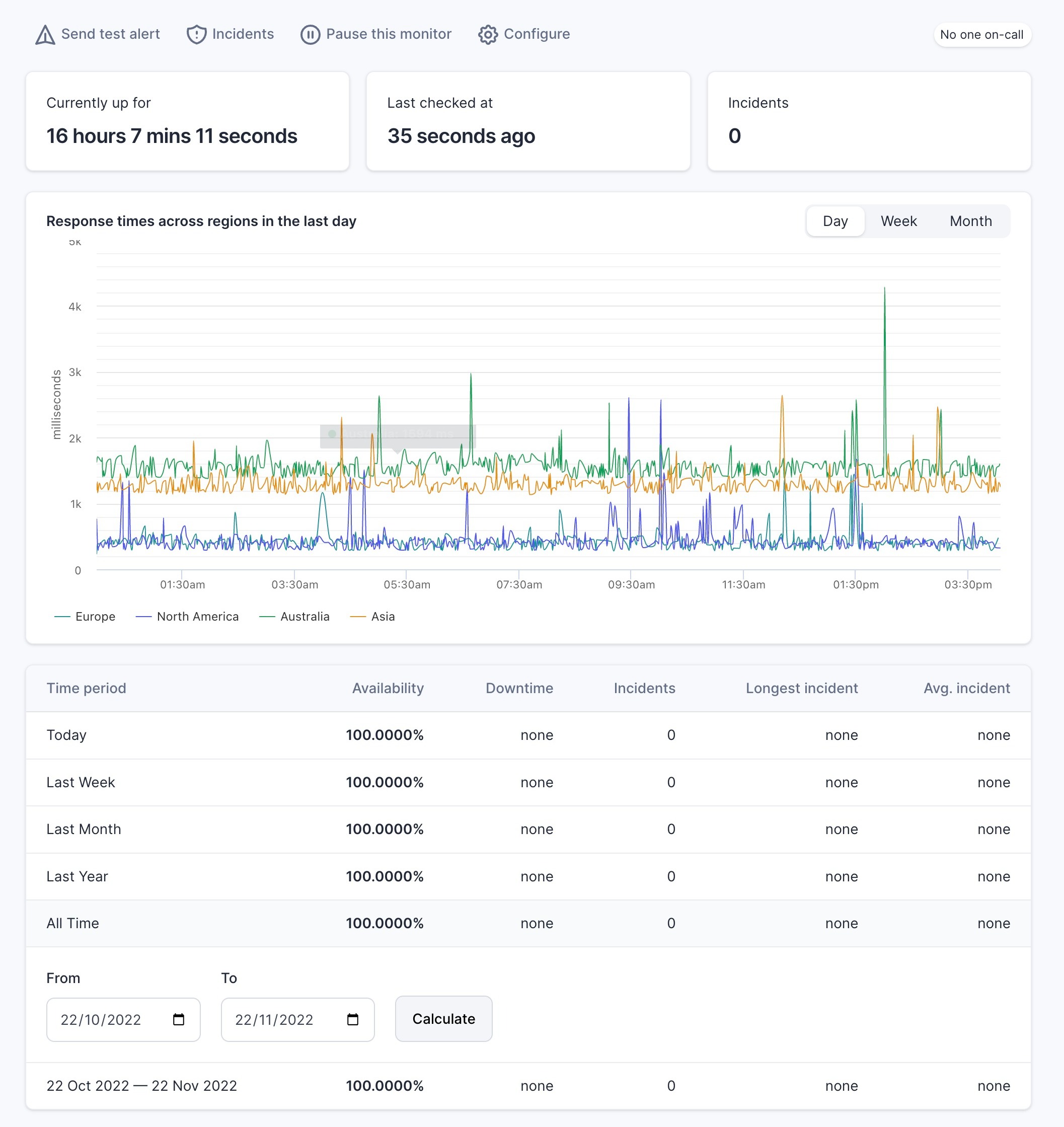 website uptime