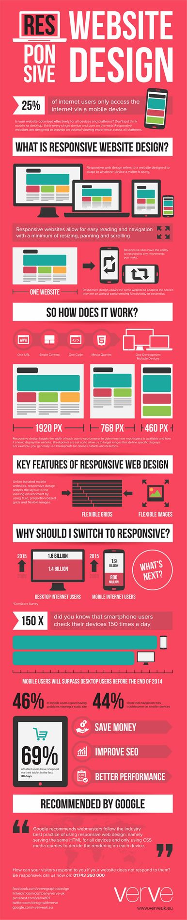 responsive web design