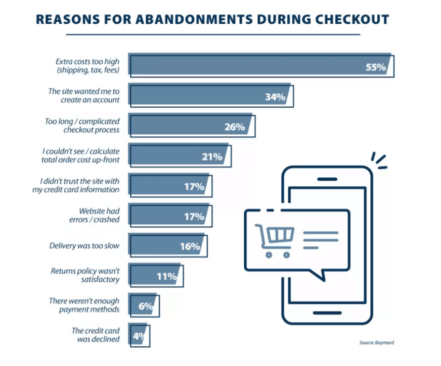 How to Design an E-commerce Checkout Flow - 23 Tactics to Boost Sales