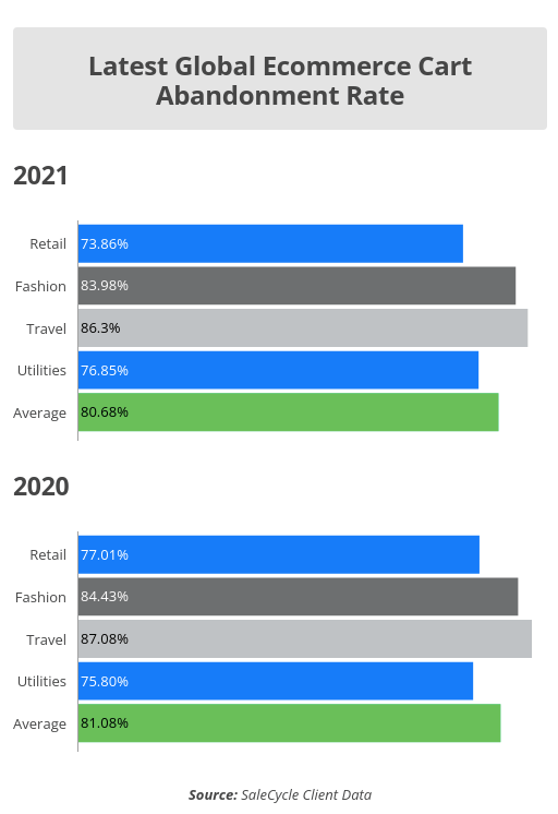 https://wpswings.com/wp-content/uploads/2022/12/screenshot-www.salecycle.com-2022.12.16-13_13_42.png