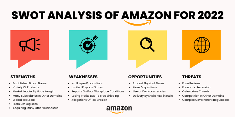 amazon marketing swot analysis