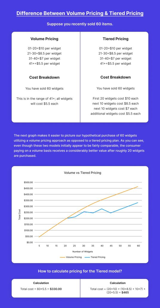 Setup Your WooCommerce Tiered Pricing Structure | WP Swings