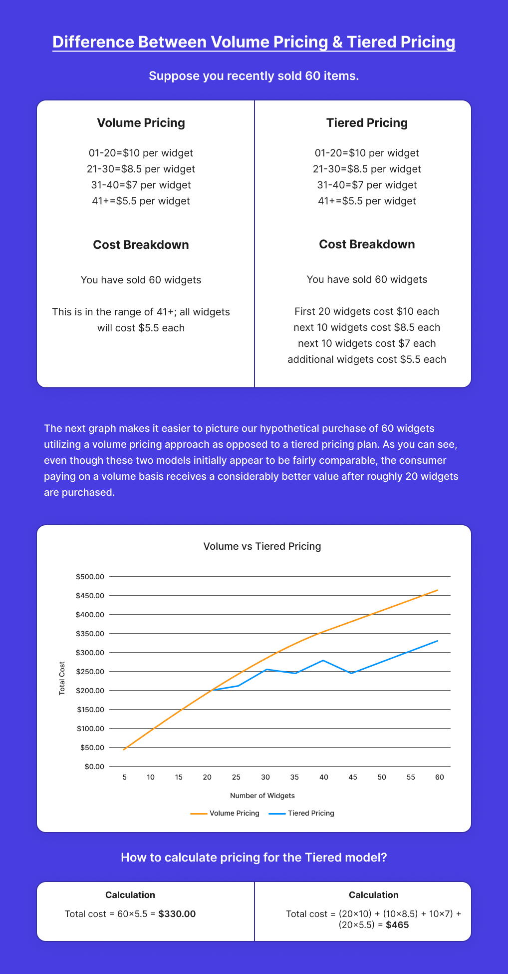 difference between volume pricing & tiered pricing